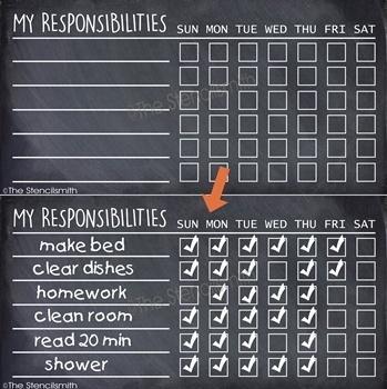 3639 - My responsibilities - The Stencilsmith